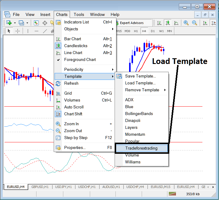 Trading in MetaTrader 4 Platform Download Chart Templates for Commodities Trading Charts