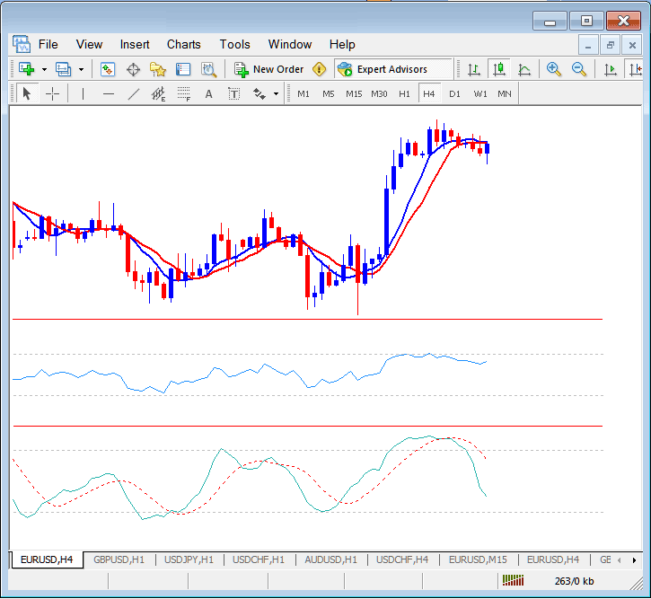 Trading in MetaTrader 4 Platform Download Chart Templates for Commodity Trading Charts