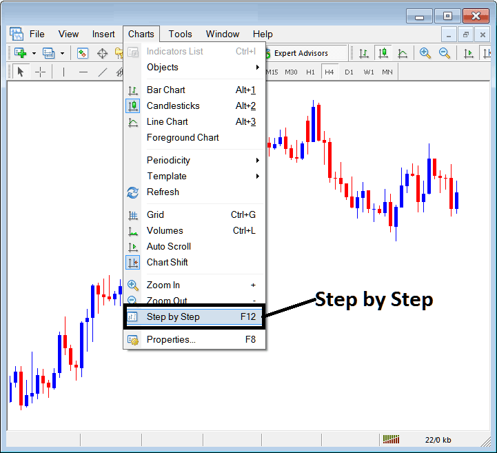 Trading in MT4 using Commodity Trading Step by Step Tool in MetaTrader 4 Software Platform