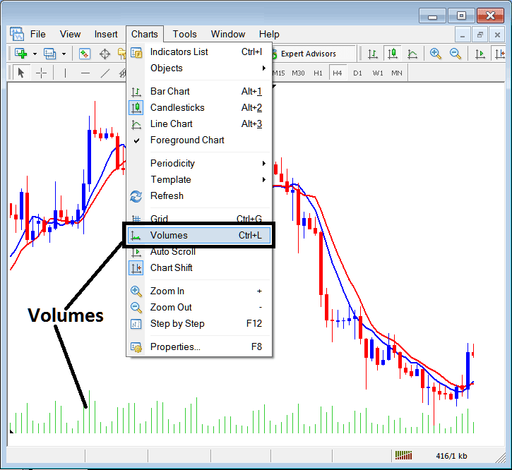 MT4 Commodity Charts Shift - MT4 Commodity Trading Chart Shift