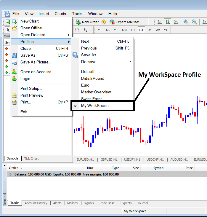 MT4 Commodities Trading Platform Work Space - How to Save a Profile on MT4 Software Platform