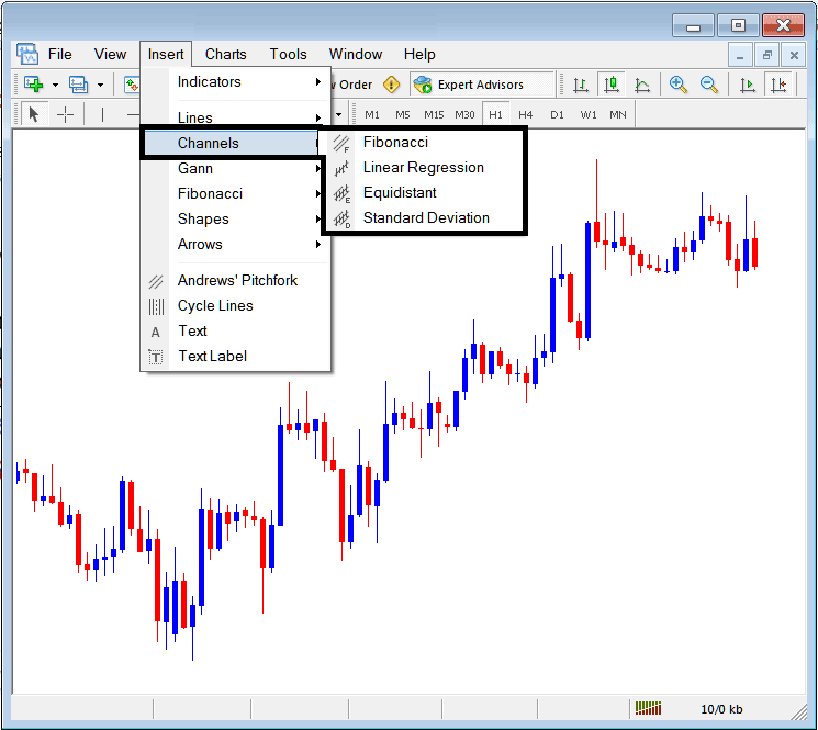 MT4 Commodity Trading Platform Channels - Drawing Channels on MT4 Platform - MT4 Commodities Trade Tools