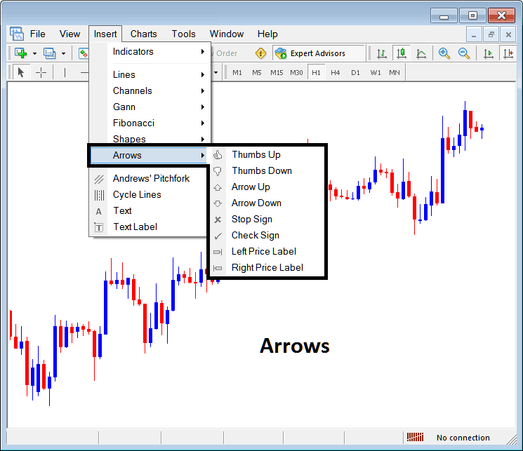 Commodity MT4 Place Arrows in MetaTrader 4 Commodities Trading Charts