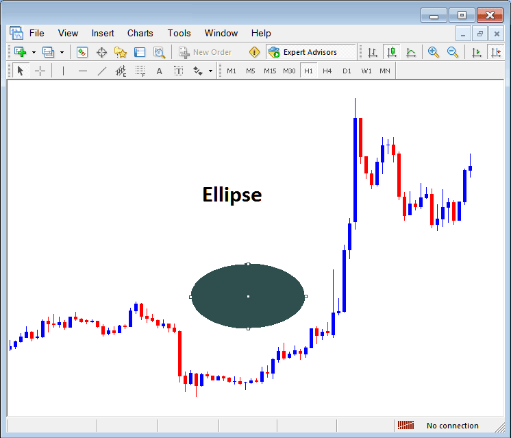 Insert Shapes on MT4 Commodity Trading Charts - How to Draw Shapes on MetaTrader Commodities Trading Software Platform