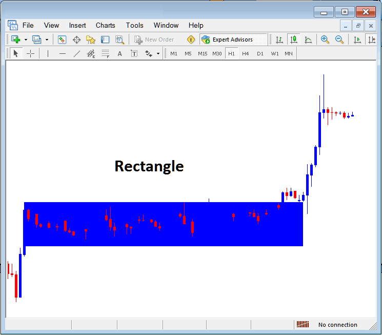 Insert Shapes in MT4 Commodities Trading Charts - How to Draw Shapes on MetaTrader Trading Platform