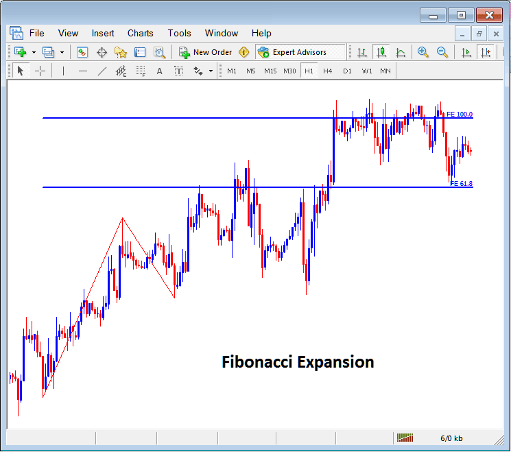 Commodity Trading Fib Expansion Indicator - Commodities Trading Fib Retracement Tool