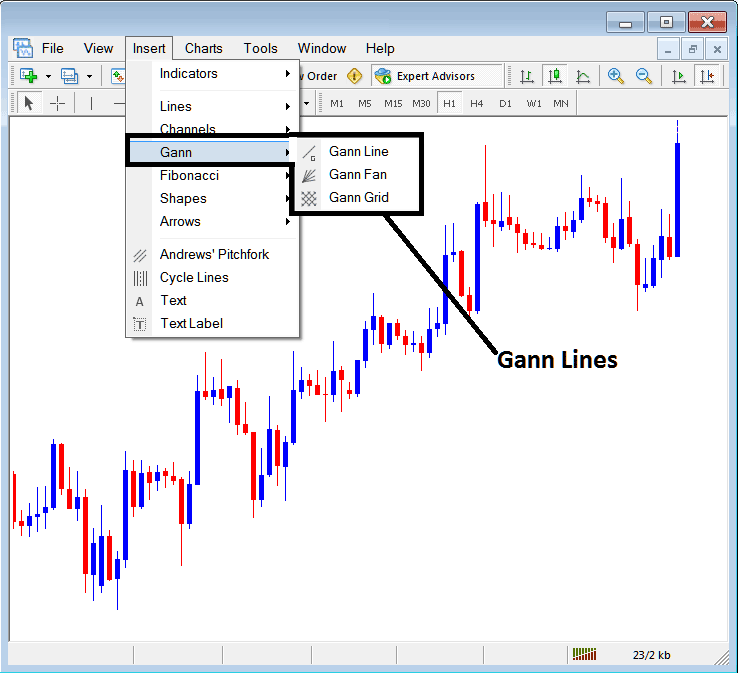 MetaTrader 4 Placing Gann Lines on Commodities Trading Charts