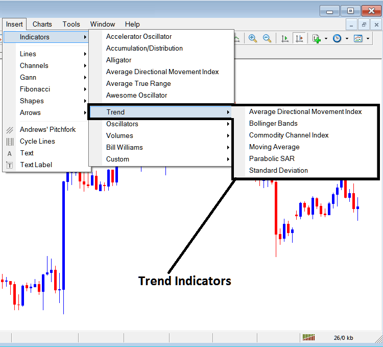 Best MT4 Indicators Buy & Sell Commodity Signals