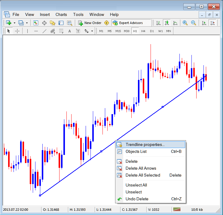 Inserting Line Studies Tools in MetaTrader 4 Software - MetaTrader 4 Insert Line Studies Tools