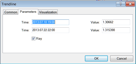 Inserting Line Studies Tools in MetaTrader 4 Software - MetaTrader 4 Insert Line Studies Tools