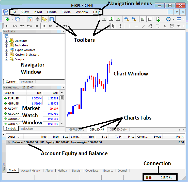 MetaTrader 4 Commodity Platform Live How to Use MT4 Commodity Platform Live Charts