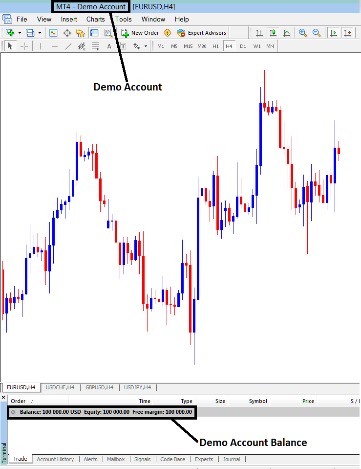 MT4 Commodities Trading Practice Account - MT4 Demo Free Commodity Demo Account