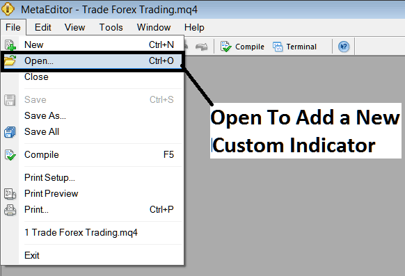 How to Place Custom Indicators on MT4 Software - Best MT4 Custom Trading Indicators Tutorial