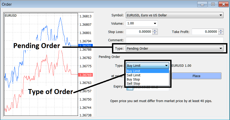 Place New Commodities Trading Order in Tools Menu Trading in MetaTrader 4 Platform