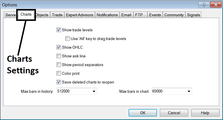 MT4 Commodities Trading Chart Options Settings on MT4 Tools Menu