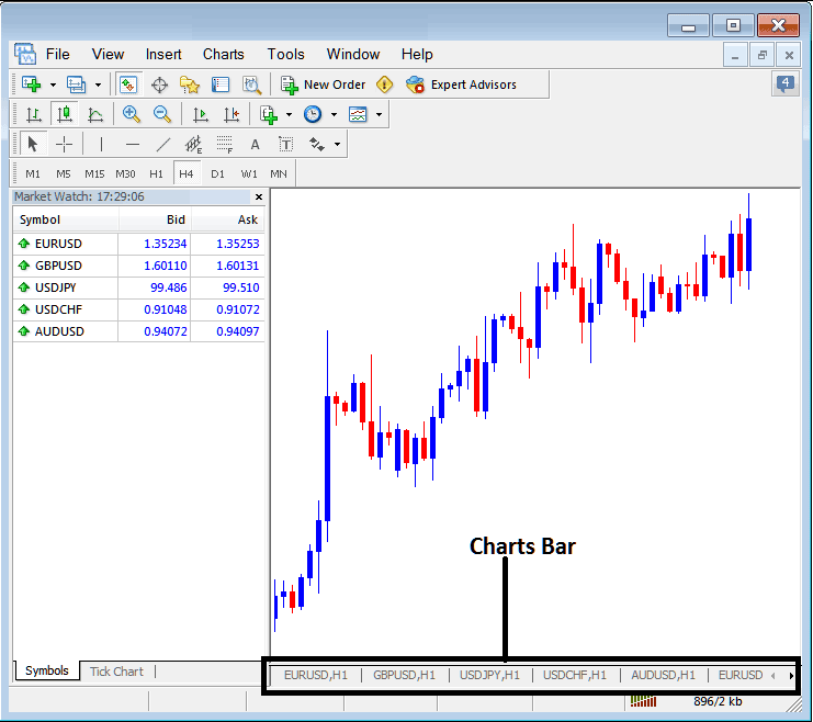 MT4 Commodities Trading Chart Tabs - Commodity MT4 Chart Tabs - MT4 Bar of Commodities Trading Chart Tabs