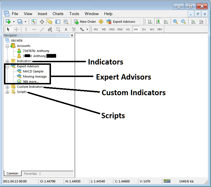 Commodity Trading MT4 Navigator Window - MT4 Platform