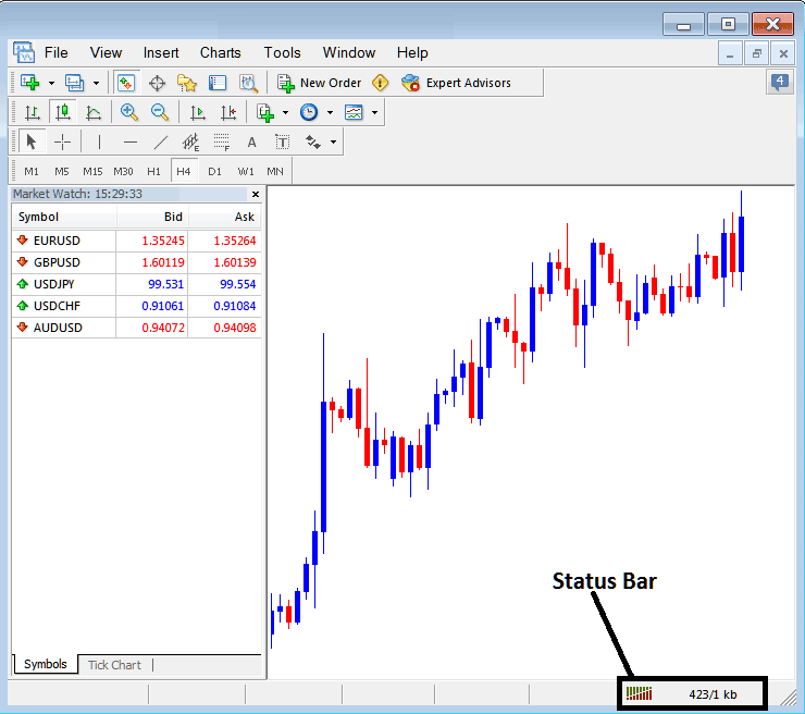 MT4 Commodity Trading Chart Waiting Update - MT4 Trading Software Connection Bar on Status Bar