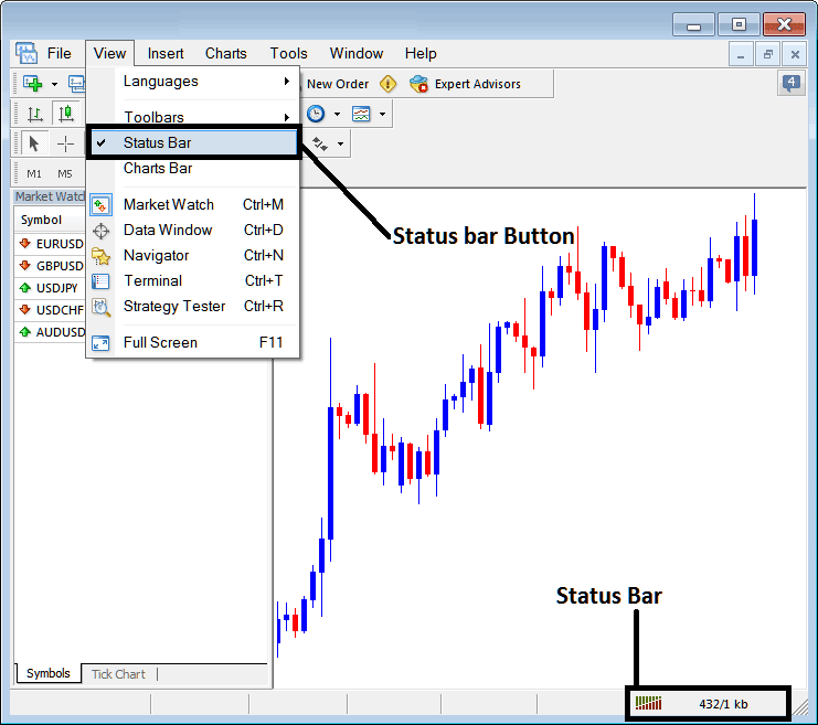 MT4 Commodities Trading Chart Waiting Update - MT4 Trading Software Connection Bar on Status Bar