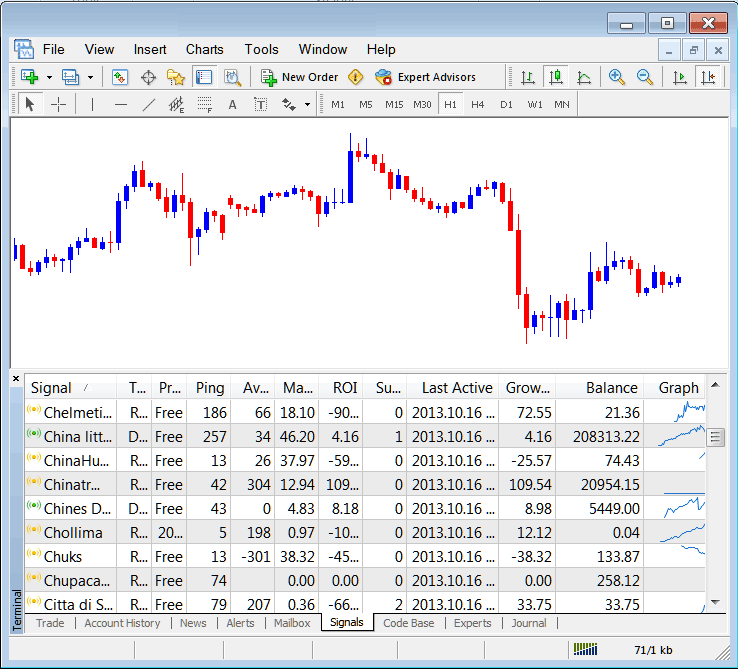 Commodity MT4 Terminal Window Explanation - MT4 Commodity Transactions Tab Panel - Commodities MT4 Platform