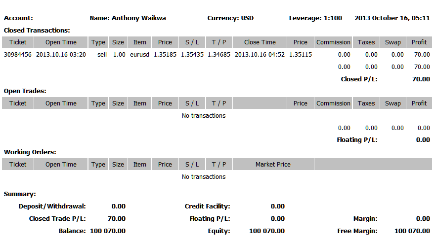 Commodity Trading MT4 Terminal Window Explanation - MT4 Commodity Transactions Tab Panel