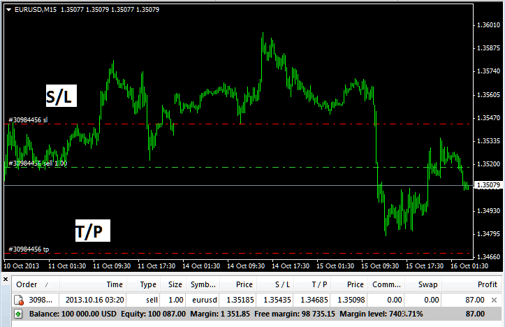 Commodity MT4 Terminal Window Explanation - MT4 Commodity Transactions Tab Panel - Commodity MT4 Platform