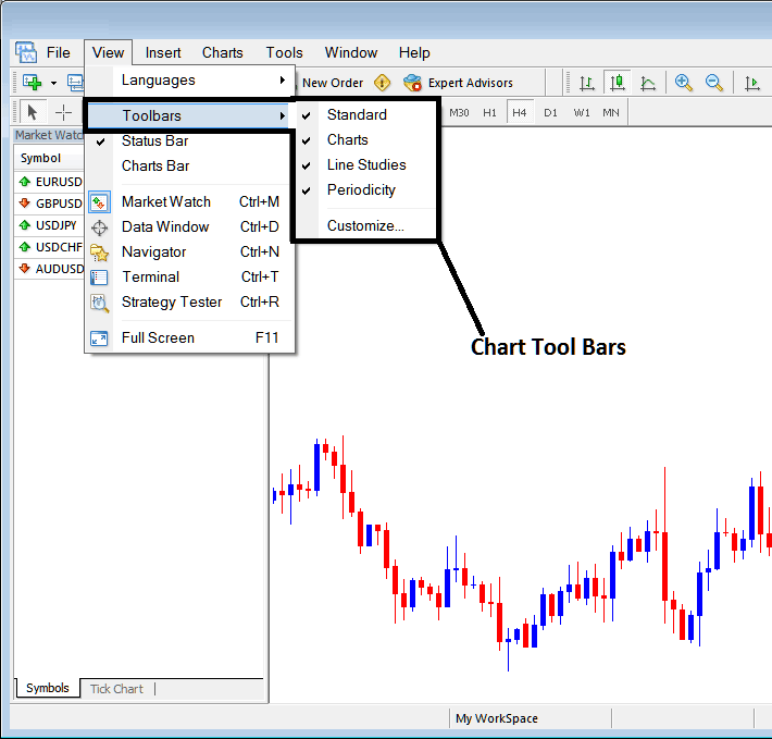 Commodities MT4 Show Line Tool Bar - Commodities MT4 Show Charts Tool Bar