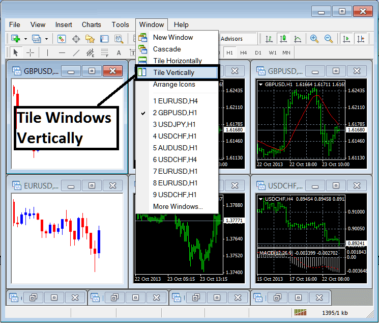 MetaTrader 4 Open Commodities Trading Charts List Window