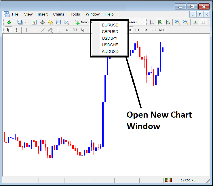 MetaTrader 4 Open Commodities Trading Charts List Window Guide