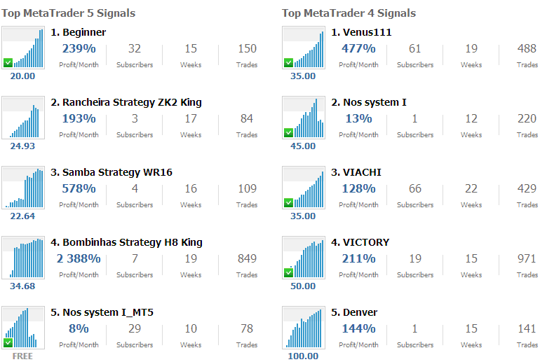 Live Commodities Signals - Copy Commodities Trade Signals Online Guide - Commodity Trading Signal Copy Trading