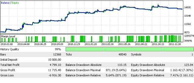 MT4 Commodities Trading Platform Automated Commodity Systems