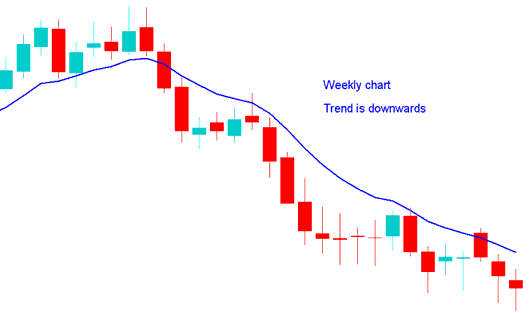 Commodities Trading Price Action Position Trading - Price Action Commodities Trading Strategy in Commodity Trading Position Trading Strategy - Commodity Trading Price Action Position Trading