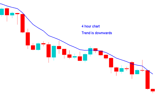 Commodity Swing Trading on Multiple Commodity Trading Charts - Commodities Trading Do Commodities Swing Trading with Different Chart Time frames? - Trading on Multiple Commodity Trading Charts Commodity Swing Trading Strategy