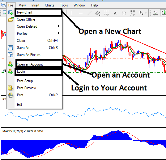 Commodities Account Meaning - Commodity Trading Account Example