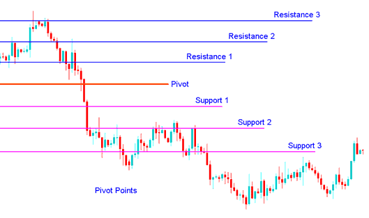 Commodities Trend Technical Indicators - Commodities Trend Indicators