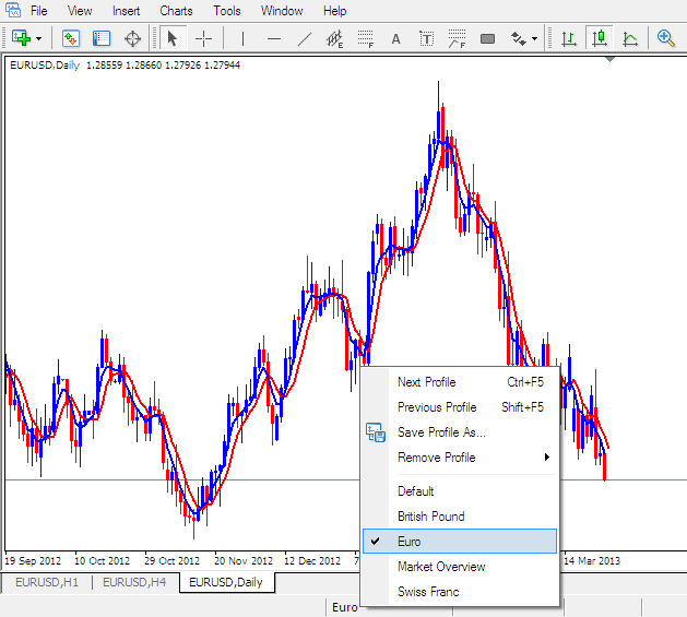 How to Save a Workspace or Trading System on MT4 Software