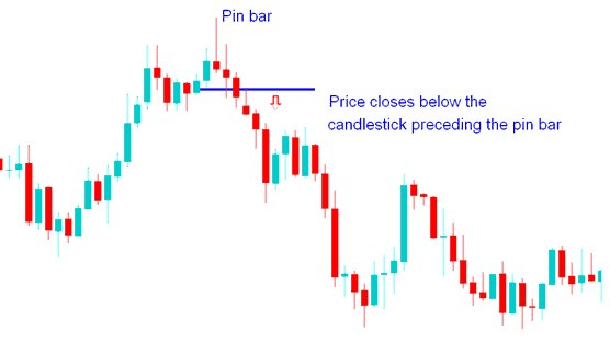 How to Trade Commodity Trading Price Action Pattern with Commodity Trading Fibonacci Retracement Levels Indicator - Commodity Trading Pin Bar Commodities Trading Price Action Patterns Indicator Combined with Commodities Trading Fibonacci Retracement Levels Indicator