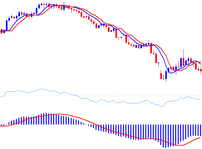 What is Commodity? - Commodity Guide - How to Trade Commodity Trading Course