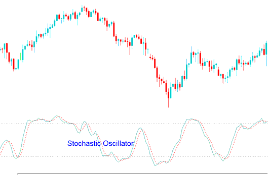 How to Use Stochastic Oscillator Commodities Technical Indicator - Stochastic Oscillator Technical Commodities Trading Indicator Commodities Trading Strategy - Stochastic Oscillator Technical Analysis Commodities Trading Strategies
