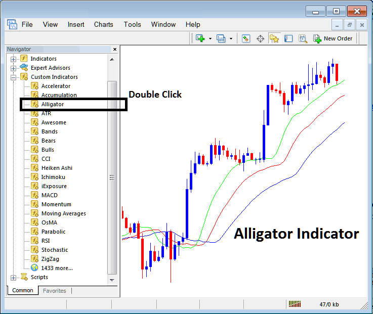 MT4 Alligator Commodity Technical Indicator Tutorial For Beginners