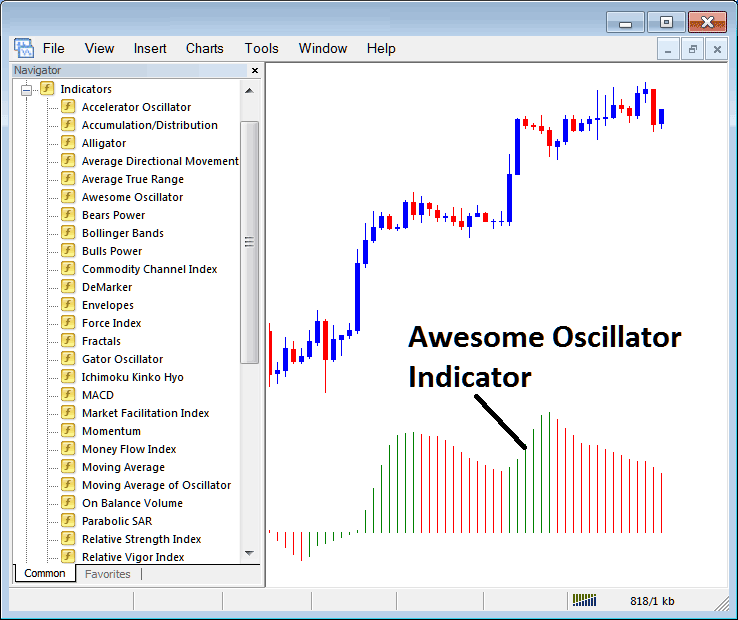 How to Place Oscillator Indicator in MT4 Platform Software