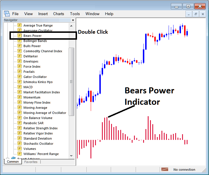 Commodities MT4 Bears Power Commodities Indicator Download