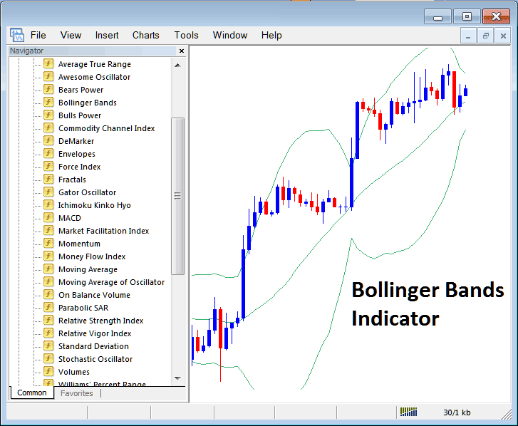 How to Add Bollinger Bands Commodities Indicators to MT4 Platform