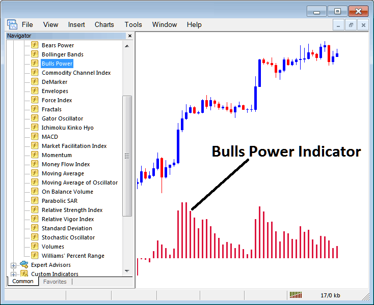 Bulls Power Commodities MetaTrader 4 Indicators Download