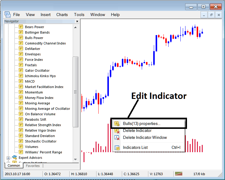 Place Bulls Power Commodity Indicator on Chart in MT4 Software