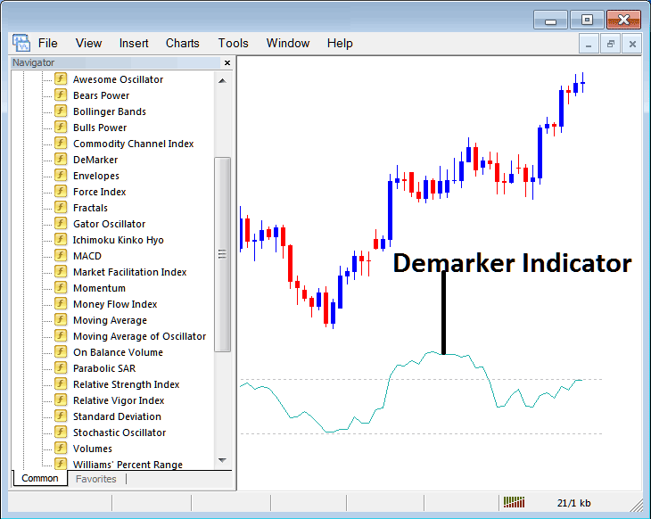 MetaTrader 4 Demarker Commodities Technical Indicator Technical Commodities Technical Indicator for Commodity