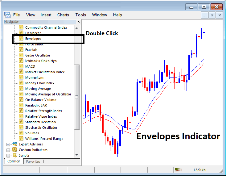 MT4 Indicators for Commodities