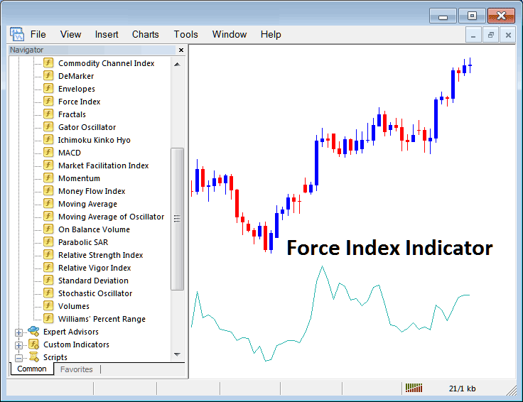 How to Add Force Index Indicator for Commodity to MT4 Platform