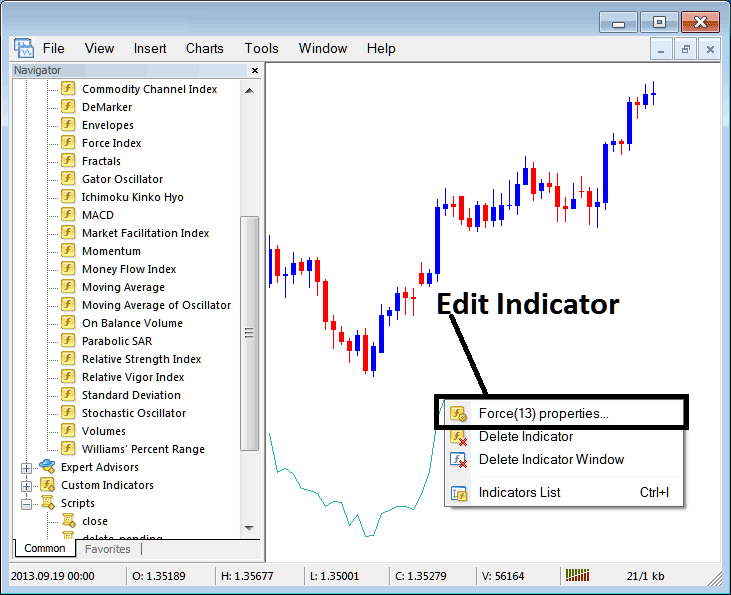 How to Add Force Index Indicator for Commodities to MT4 Platform