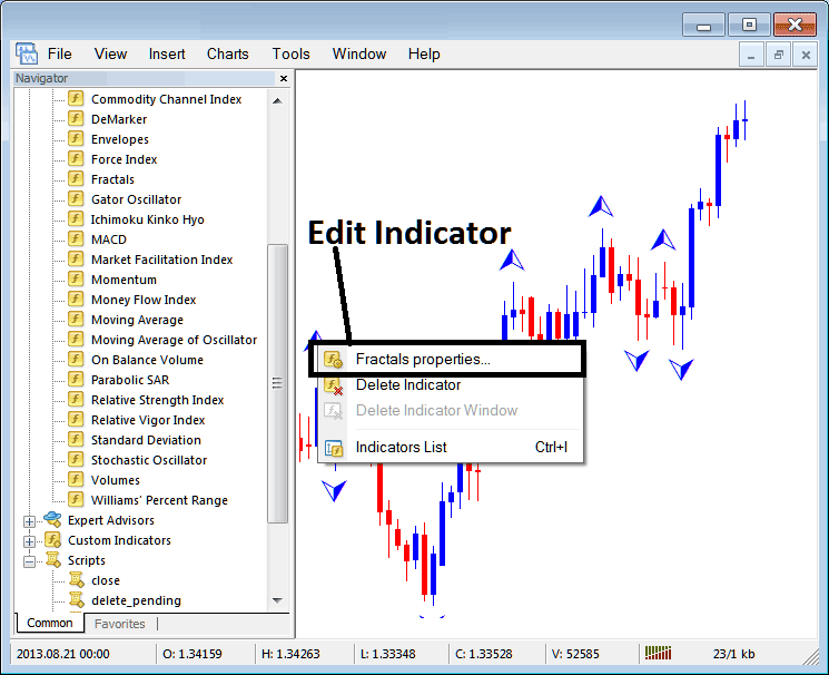 Place Fractals Indicator on Commodity Chart on MetaTrader 4 Platform